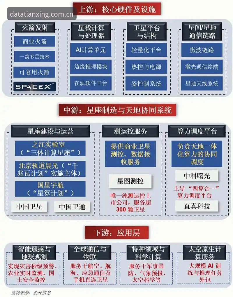 深度揭秘：天行体育数据准确背后的技术架构与行业真相