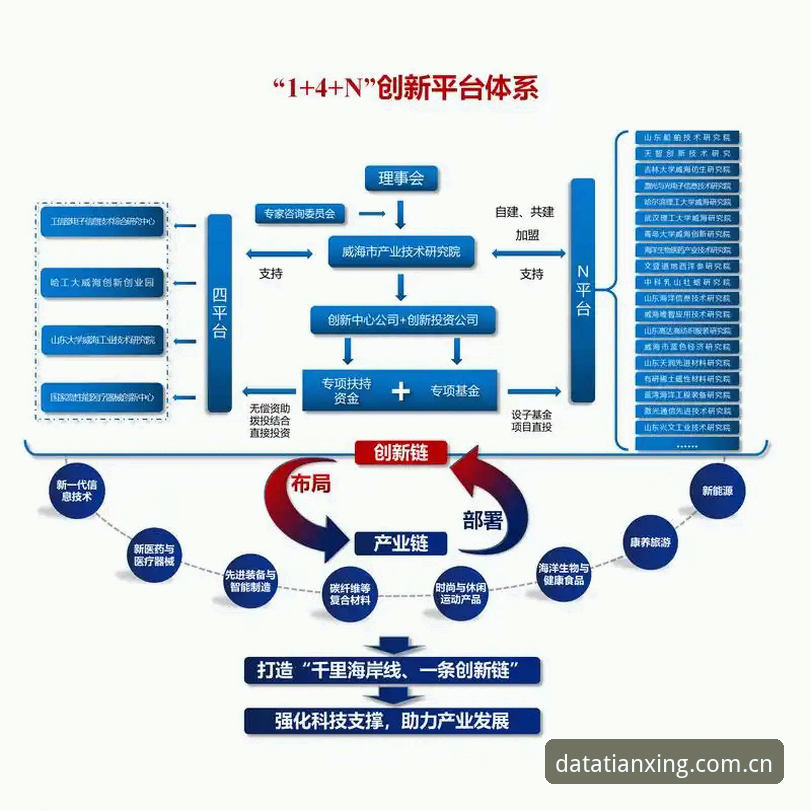 深度揭秘：天行体育数据准确背后的技术架构与行业真相